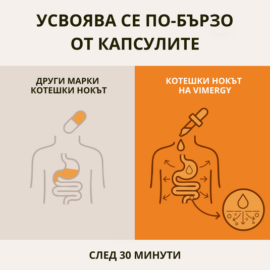 Органичен котешки нокът, безалкохолен екстракт 10:1, 240 мл, Vimergy®