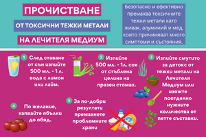 Прочистване от токсични тежки метали на Лечителя Медиум