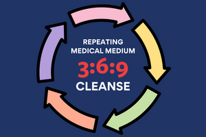 RAEPEATING MEDICAL MEDIUM 3:6:9 CLEANSE