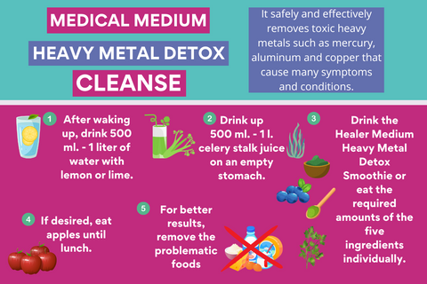 MEDICAL MEDIUM HEAVY METAL DETOX CLEANSE